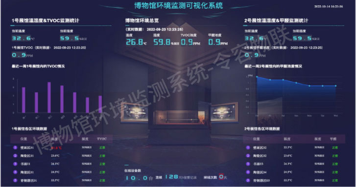 博物館展廳、展柜、藏品庫房環(huán)境安全監(jiān)測-令容物聯(lián)