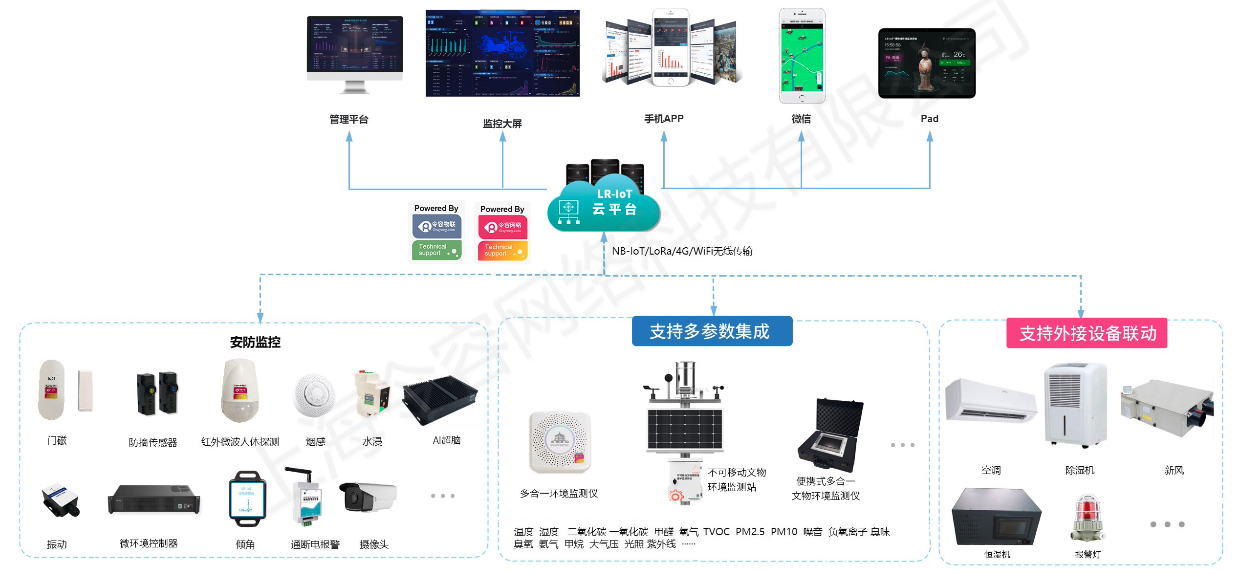 博物馆展柜、储藏柜、囊匣微环境监测-文物预防性保护-馆藏文物保存环境监测-令容物联 博物馆展柜、储藏柜、囊匣微环境监测-文物预防性保护-馆藏文物保存环境监测-令容物联
