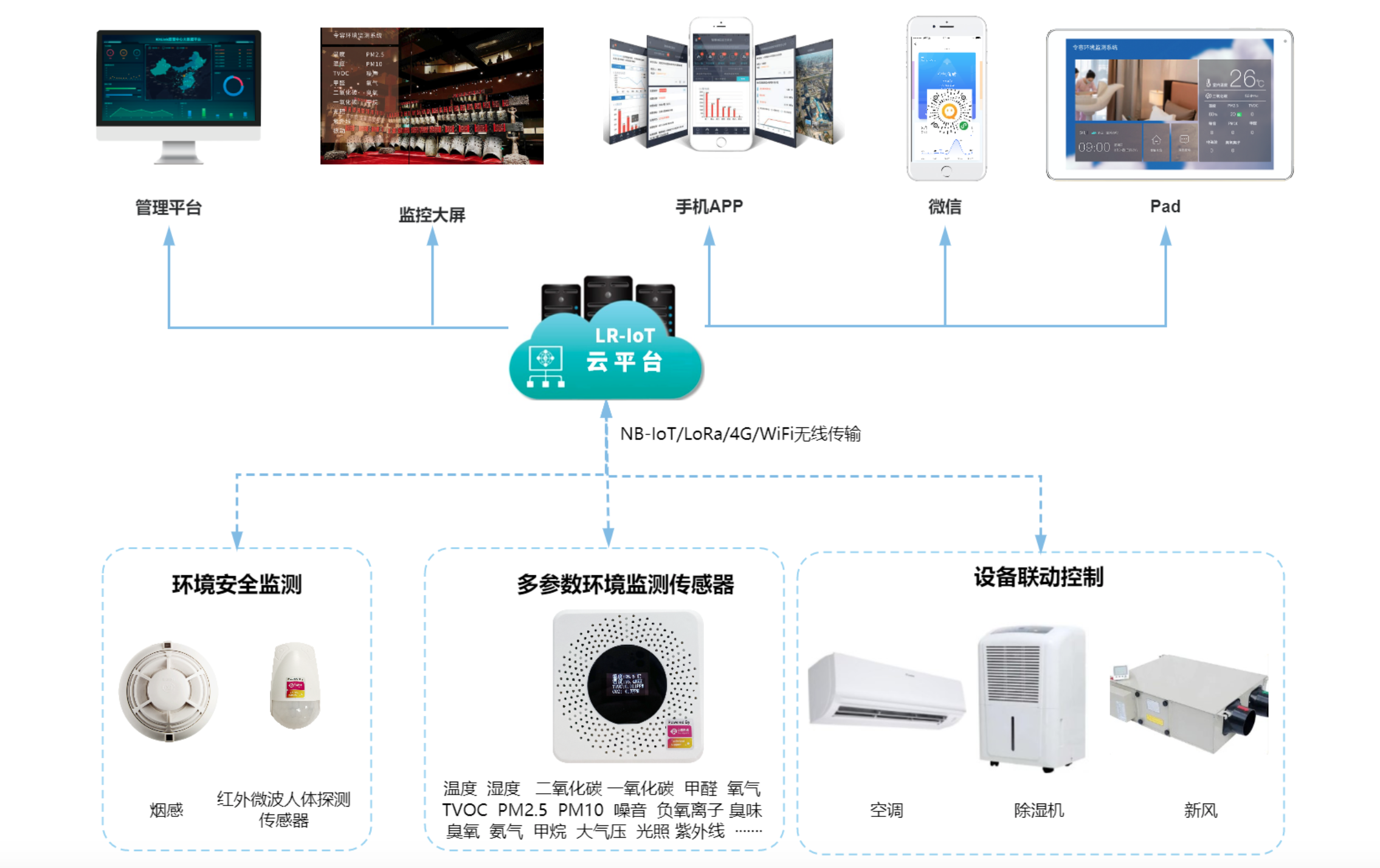 《生態(tài)保護(hù)補(bǔ)償條例》2024年6月1日起施行