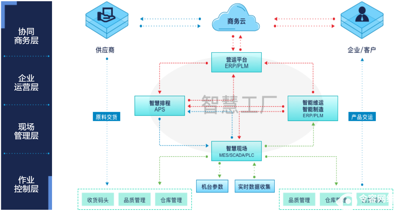 解決方案.png