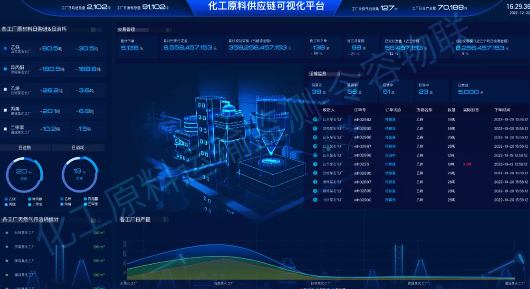 工業(yè)和信息化部：原材料工業(yè)數(shù)字化轉(zhuǎn)型工作方案（2024—2026年）