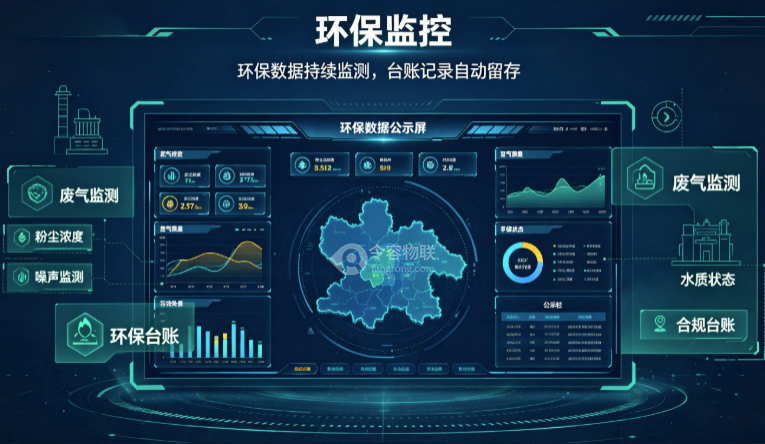 ESME 四合一系统｜绿色低碳工厂一体化智慧管控平台-令容物联