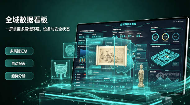 LR-IoT M (博物馆专用版)博物馆环境安全监测系统-令容物联