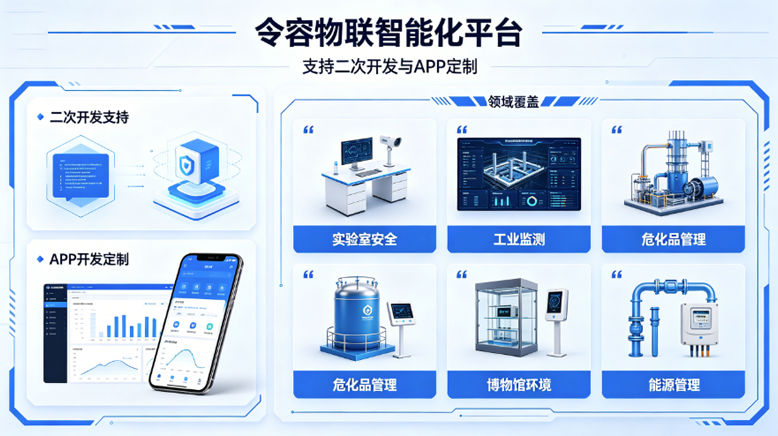 令容物联智能化平台支持二次开发