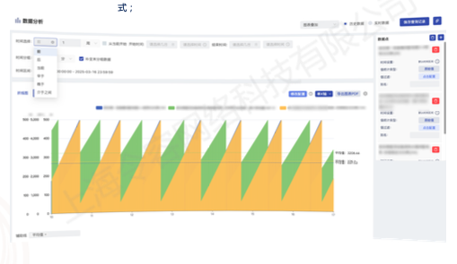 新版博物馆环境监测系统-数字文物-文物互动-令容物联