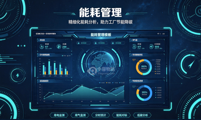 ESME 四合一系统｜绿色低碳工厂一体化智慧管控平台-令容物联