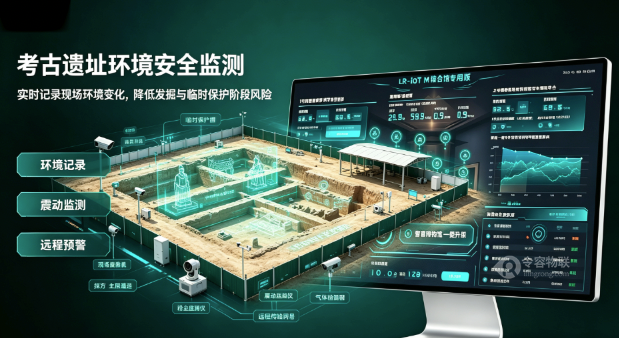 LR-IoT M (博物馆专用版)博物馆环境安全监测系统-令容物联