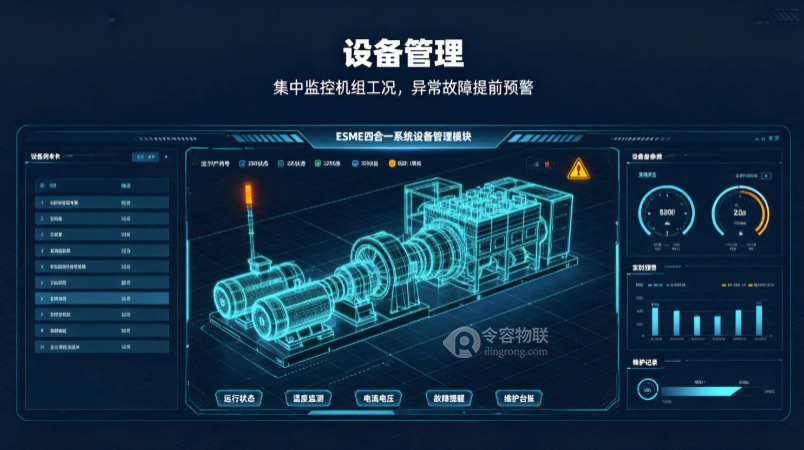ESME 四合一系统｜绿色低碳工厂一体化智慧管控平台-令容物联